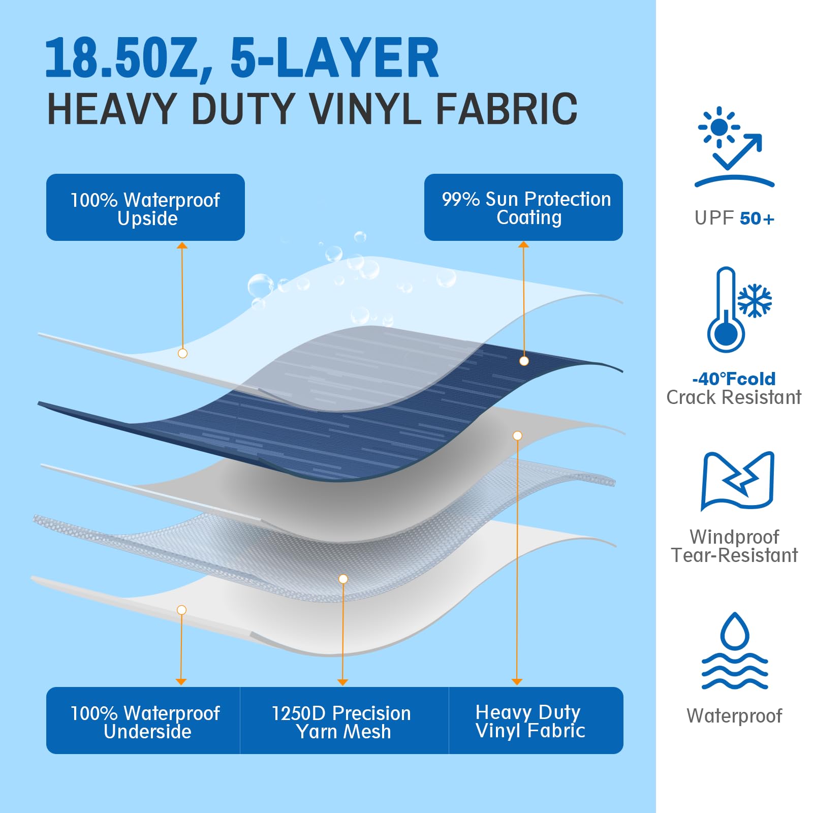 SHADEPLUS Heavy-Duty RV Awning Fabric Replacement