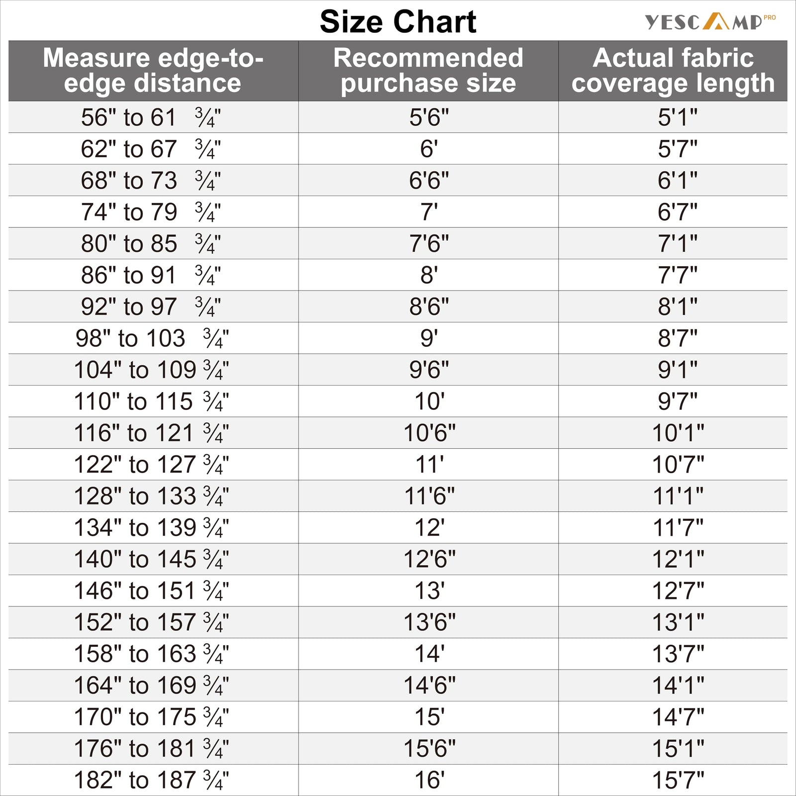 YESCAMP Modular RV Slide-Out Awning Topper Kit